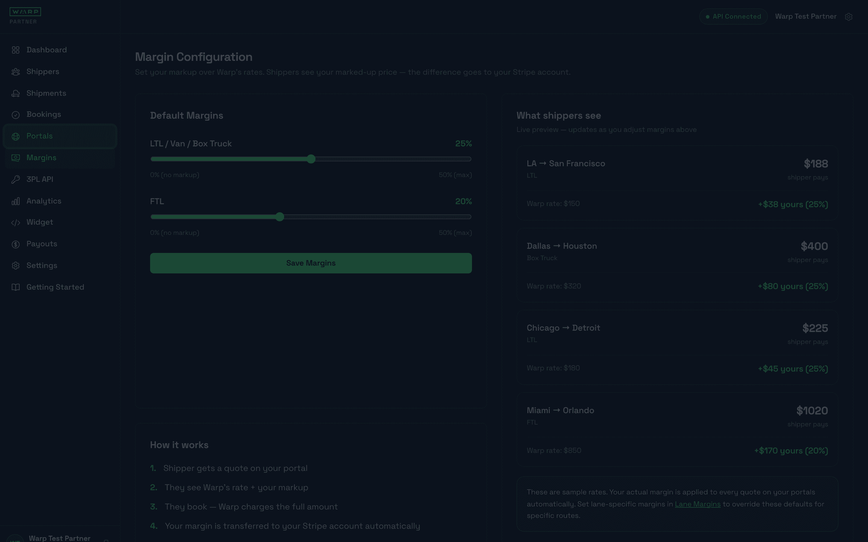 Margins page with LTL and FTL sliders and a 'What shippers see' panel listing real lane prices with the partner's margin in dollars