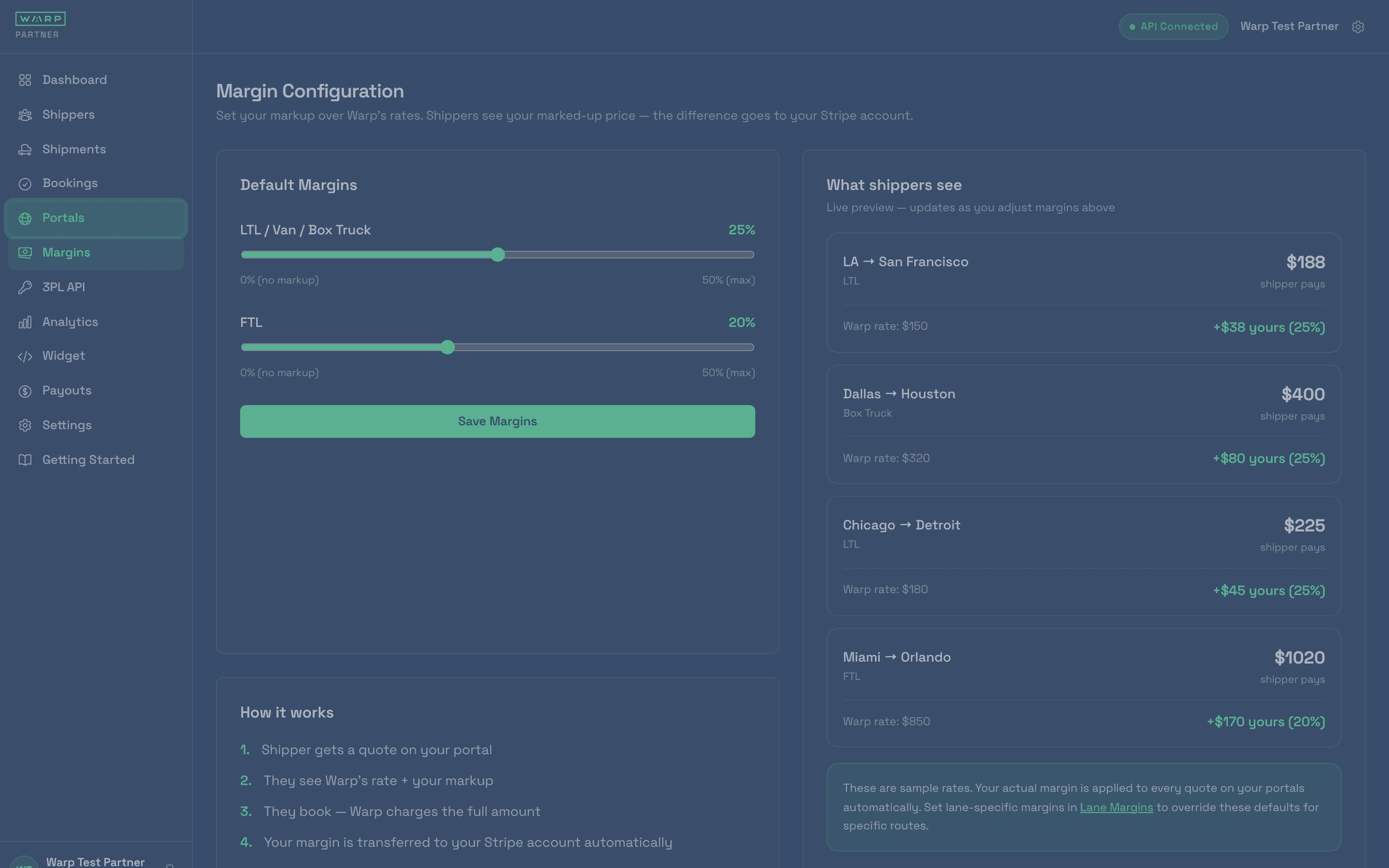 Margins page with LTL and FTL sliders and a 'What shippers see' panel listing real lane prices with the partner's margin in dollars