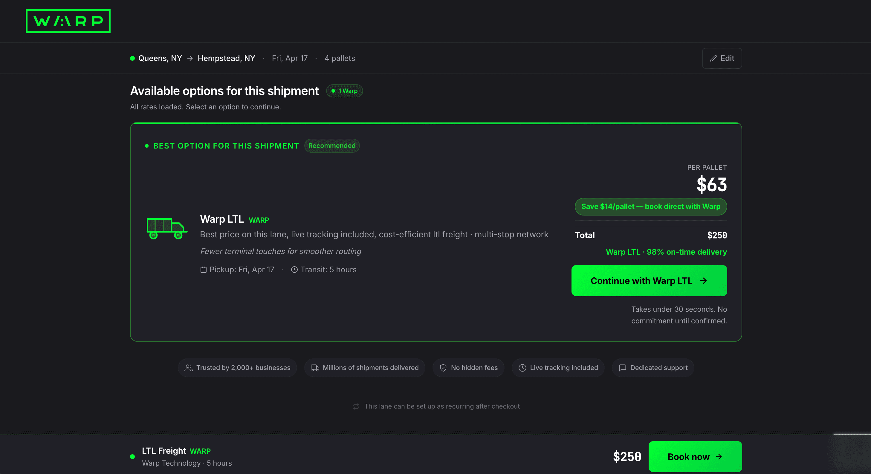 Rate results page showing Best Option Warp LTL at $63 per pallet ($259 total) with Save $14/pallet badge, 98% on-time delivery, 5-hour transit, and Continue with Warp LTL button, plus trust badges and a second LTL Freight option at $258