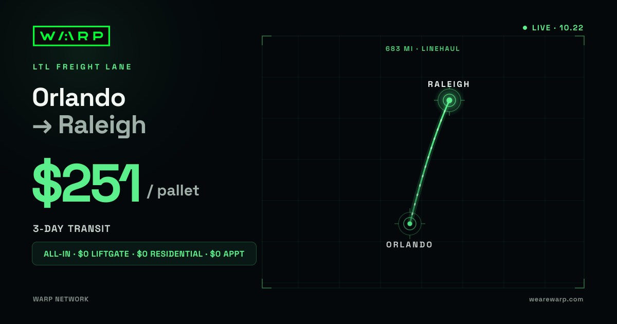 LTL Orlando to Raleigh: $228 per pallet | Warp